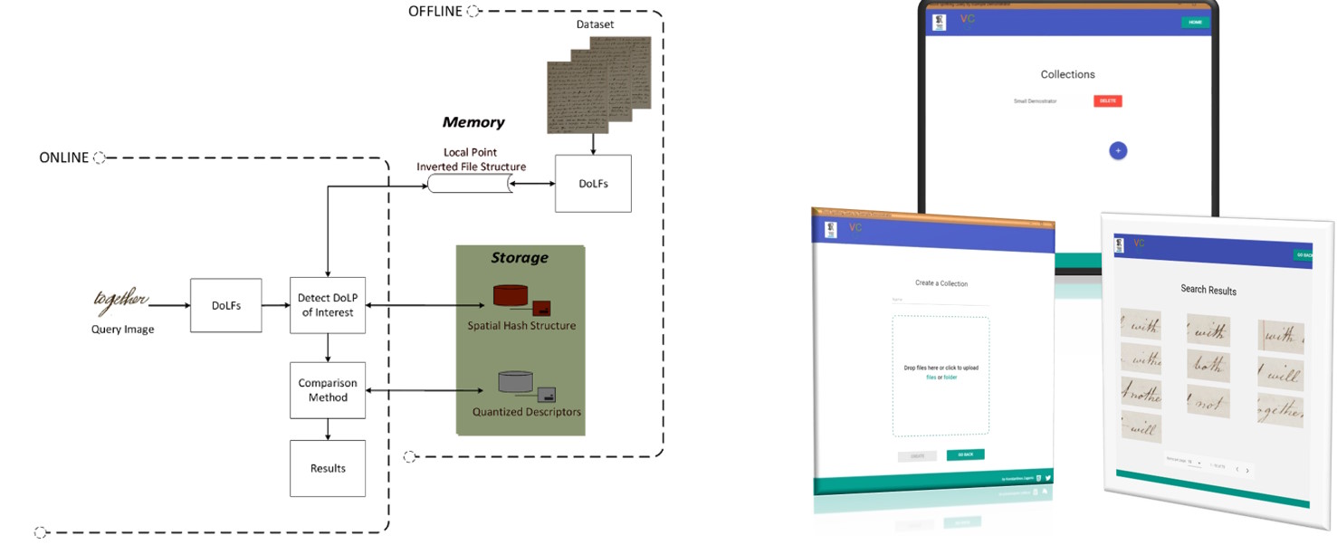 Unsupervised Word Spotting in Historical Handwritten Document Images Using Document-Oriented Local Features